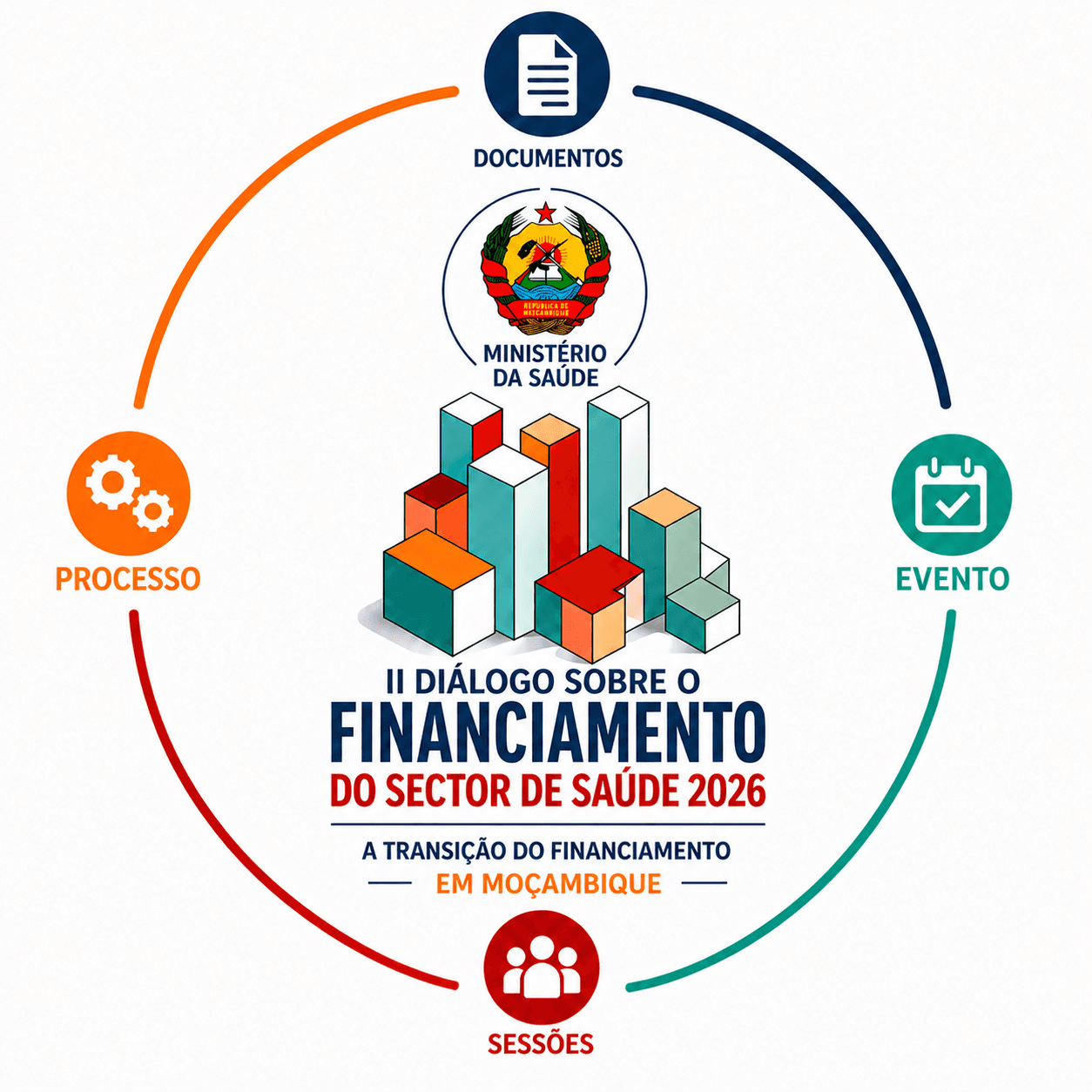II Diálogo sobre o Financiamento